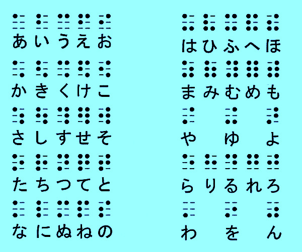 ルイ ブライユの一生は どんな人 フランスで点字を作った人 Wave News